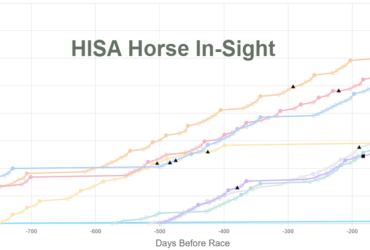 هيئة سلامة وأمن سباقات الخيل " HISA" عن إطلاق أداة رقمية جديدة