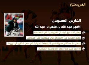 فارس السعودية الأمير عبد الله بن متعب بن عبد الله