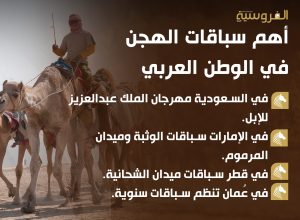 أهم سباقات الهجن في الوطن العربي