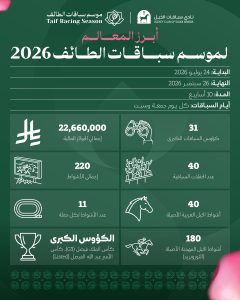 أبرز المعالم لموسم سباقات الطائف 2026
