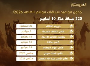 جدول مواعيد سباقات الطائف 2026