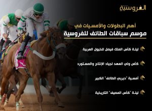 موسم سباقات الطائف..